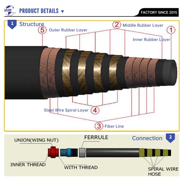 API 7K Spec Industrial Flexible Hose Vibration Drilling Steel Wire Spiral Hose