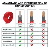 Cable à courant continu solaire TUV de 6 mm2 pour les applications de panneaux solaires / inverseurs