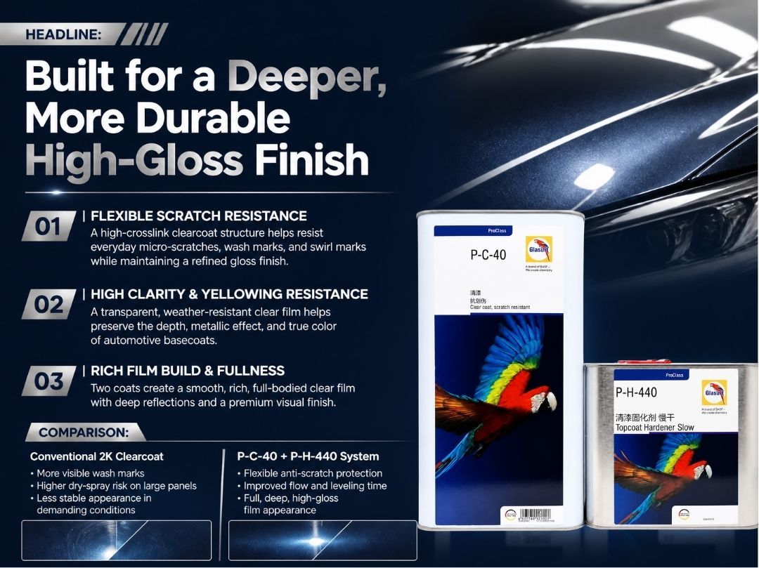 P-C-40 2:1 Acrylic Scratch Resistant Automotive Clearcoat High Gloss Car Refinish Clear Coat P-H-440