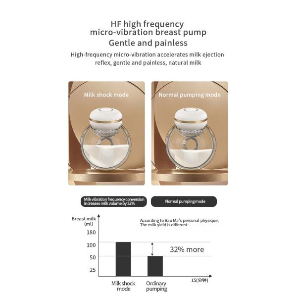 200g White Wearable Hands Free Breast Pump Double Breast Milk Electric Feeding Pump
