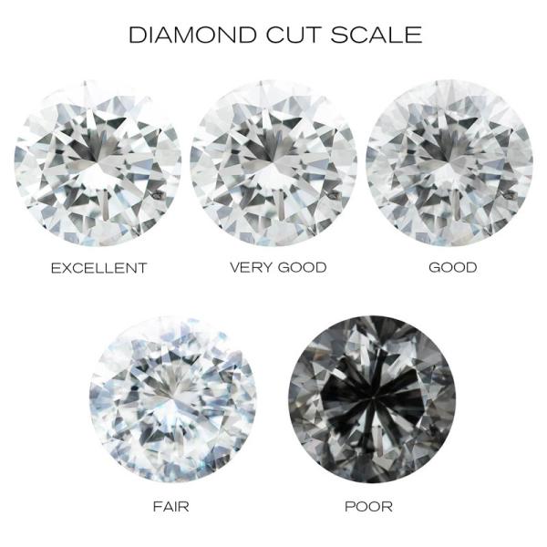 D IF VVS2 VS1 Synthetic 1 Carat Diamond Lab Grown Man Made 1ct