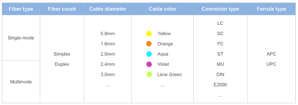 ST Fiber Optic Pigtail – Connectorized One End, Bare Fiber on the Other, for Optical Termination Boxes, Splicing & Equipment Connection