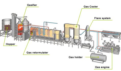 Single Drum Biomass Fired Hot Water Boiler , 20t / H Circulating Fluidized Bed Boiler