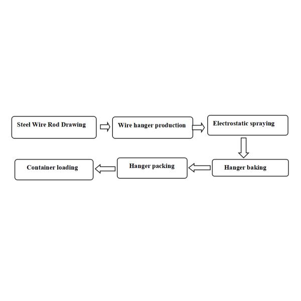 Stretched Custom Wire Hanger , 1.9mm Powder Coated Laundry Shirt Hanger