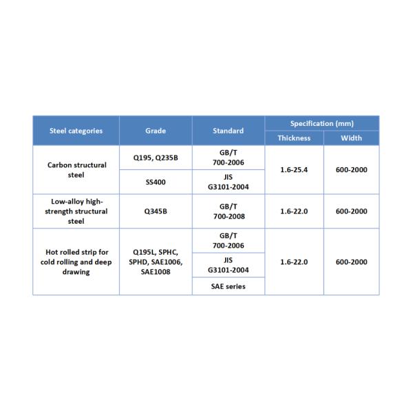Hot Rolled Chequered Coil 4mm Metal Sheet Coil For Pressure vessels