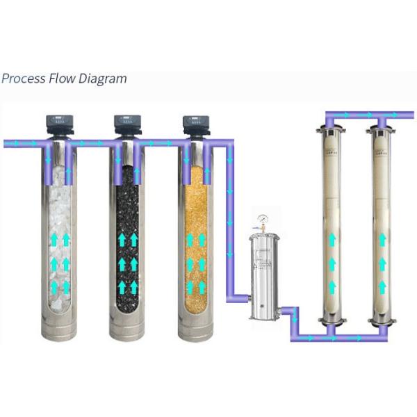 Commercial RO Reverse Osmosis Water Purification Equipment Industrial