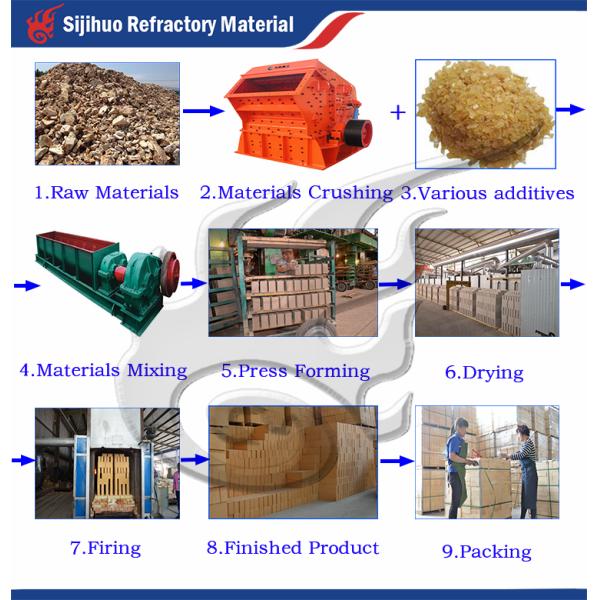 Common Refractoriness 1580° Refractoriness 1770° Fire Resistance Kilns Bricks