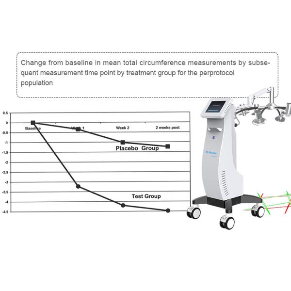 GOMECY Amazing Results Fat loss 8d laser Fat Melting red green dual laser light therapy body sculpting machine 8d laser