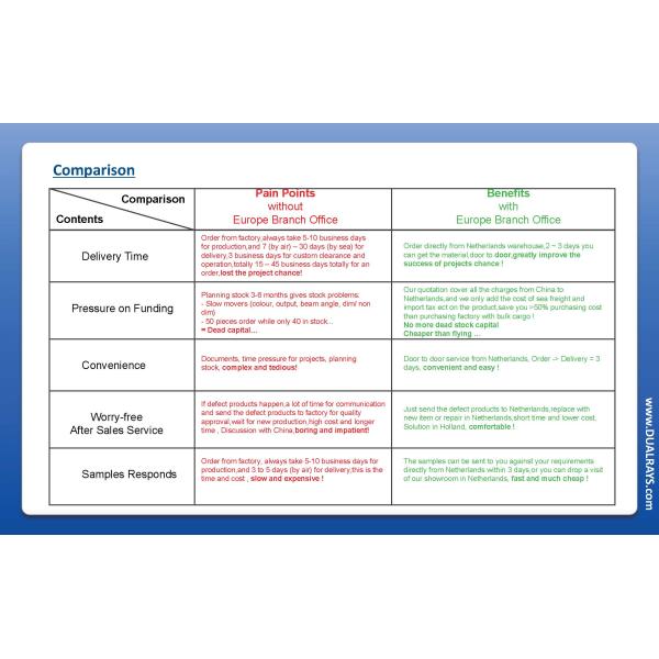 Залив UFO чулка склада Европы высокий освещая свет залива СИД UFO IP65 высокий с объективом ПК