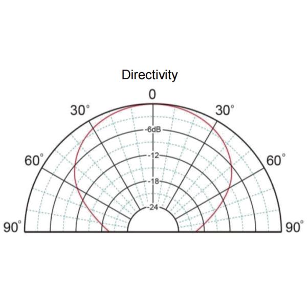 Робот использует ультразвуковой датчик преобразователя небольшого размера высокая чувствительность и звуковое давление 40 кГц