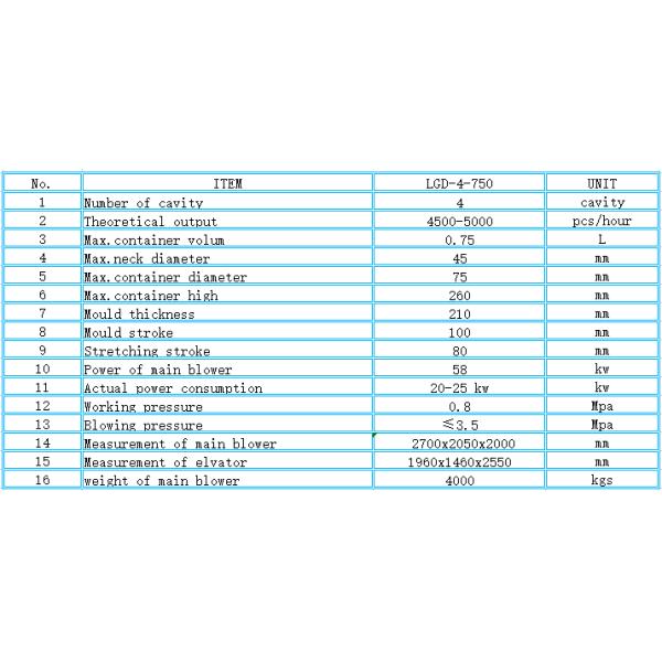 4 Cavity LGD-4-750 SMC High Pressure Valve Pet Blow Molding Machine