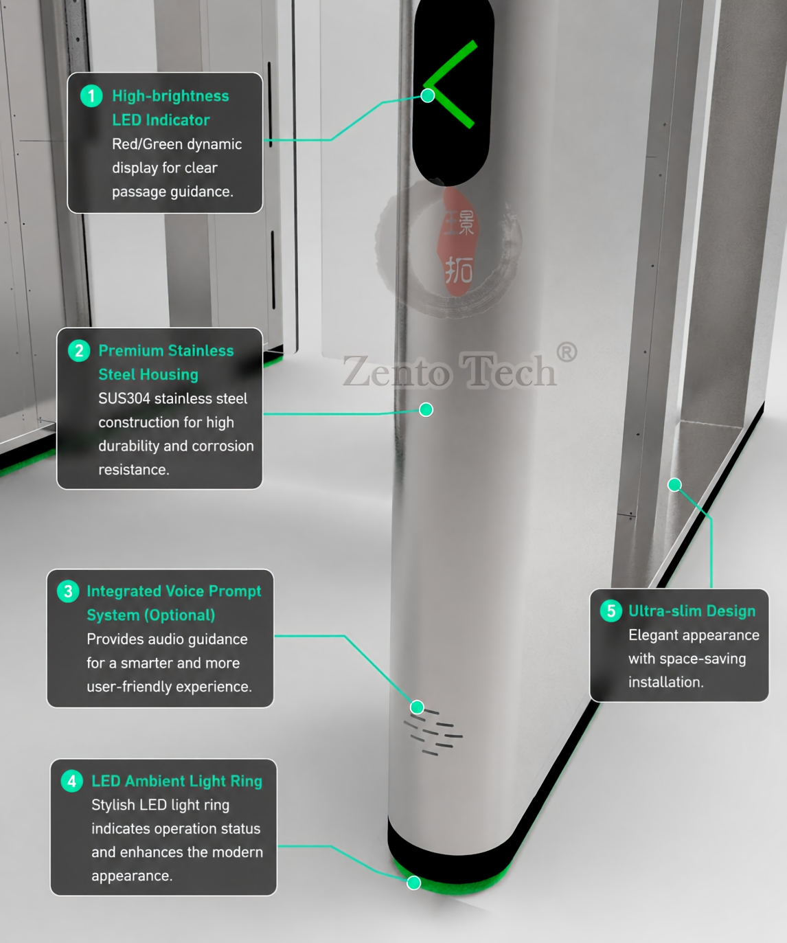 Zento Automatic Speed Gate Turnstile with 1700mm Glass Barrier LED Indicator for Office Building Airport
