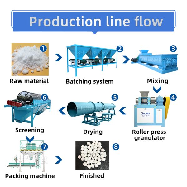 1 NPK Fertilizer Production Line With 18.5kw Power And 1-2 Tons Per Hour Capacity