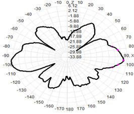 2.4 Ghz External Antenna WIFI Dual Band Antenna 2.4G/5.8G 7dBi 13x200mm