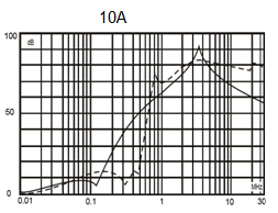 Lighting Strip EMI Power Line Noise Filter 500VDC Low Current Leakage