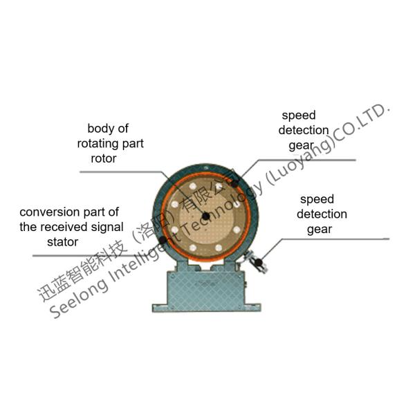 電動機のための500Nm 0.5%FSデジタルのトルクのメートル