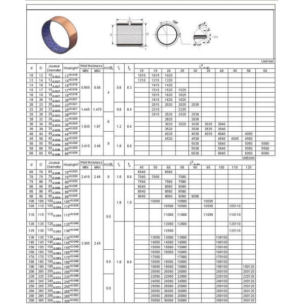 Голубая граница ПОМ смазывая порошок низкоуглеродистой стали + меди подшипников