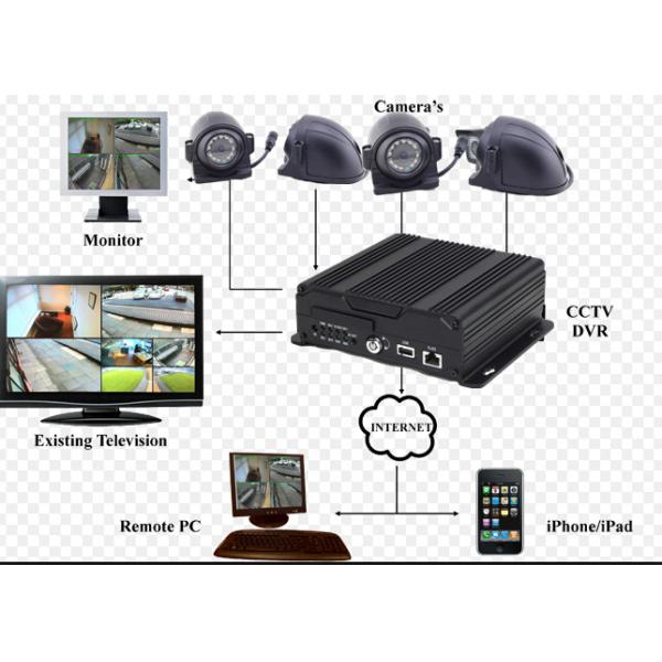HD 720P 4ch SD Car Mobile DVR GPS WIFI 4G Linux OS For Car