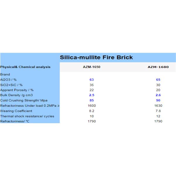 Silicon Mullite Brick for Cement Kiln The Perfect Combination of Strength and Durability