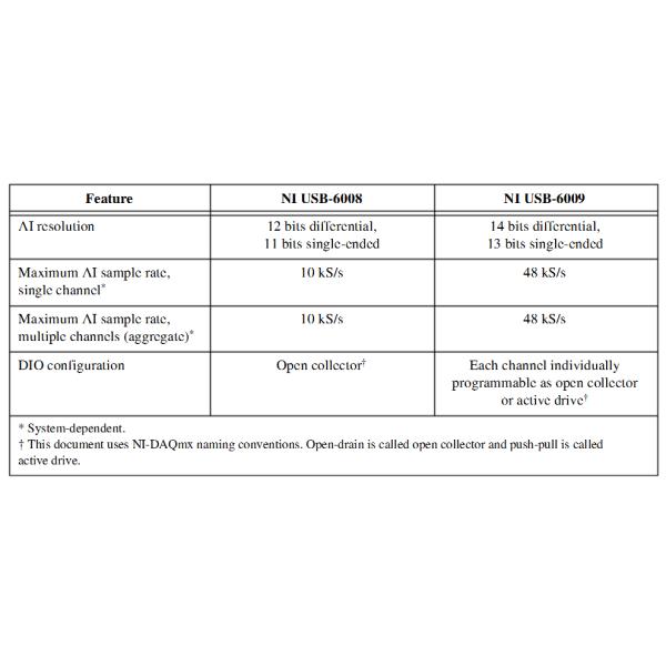 National Instruments SMT Spare Parts NI USB 6008 DAQ Cards USB Multifunction Devices
