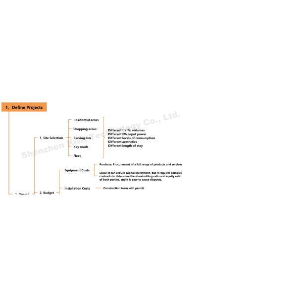 Type 1 2 Ccs EV Car Charger Time Chart Tax Credit Grant Cost On-Demand Output Power