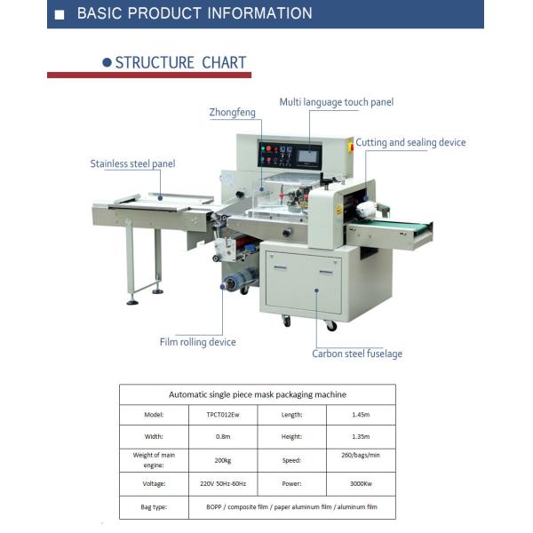 Automatic Surgical Mask Packing Machine Multi Function 30-120 Bag/Min