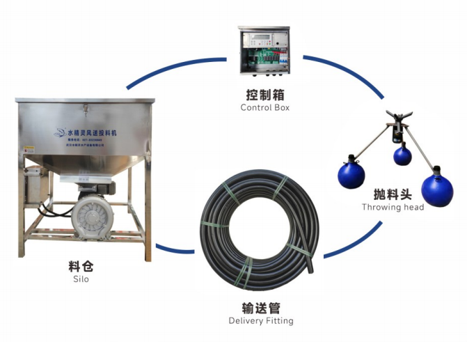 Automatic 360 Degree Motor-driven Fish Shrimp Prawn Ponds Feeder/Feeding Machine