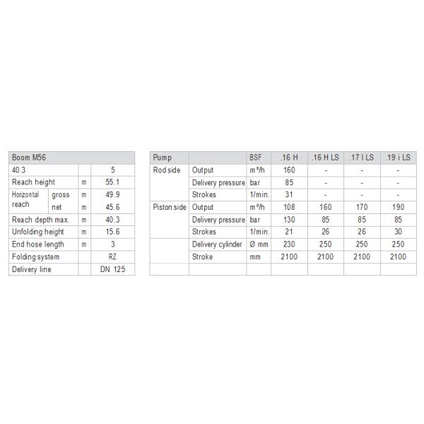 Приведенные насосы Putzmeister M56-5Z дизельные конкретные щадят используемые части