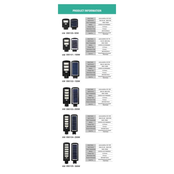 Outdoor Coronation Street Solar Lights 6000K Color Temperature 10-12 Hours Working Time