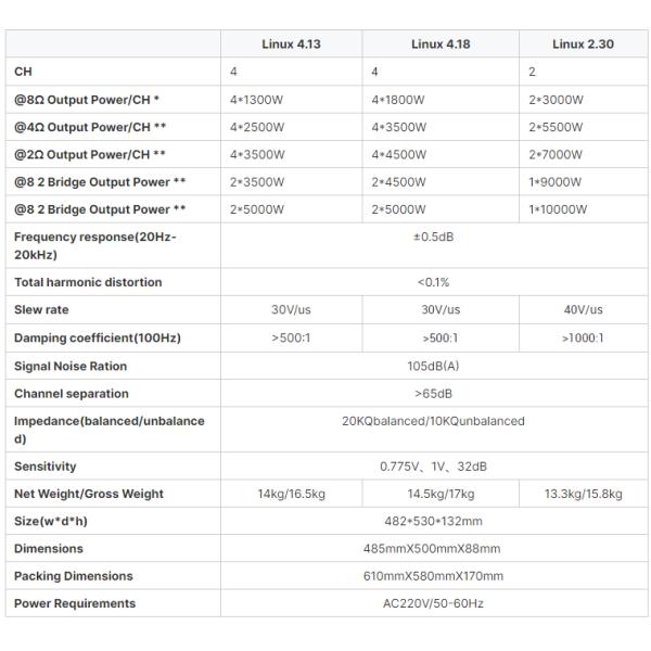 Audio Soundking Power Amplifier 2U Module Power Amplifier Professional