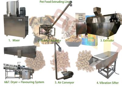 Single Phase 220V 500kg/H Dry Cat Dog Food Extruder Line