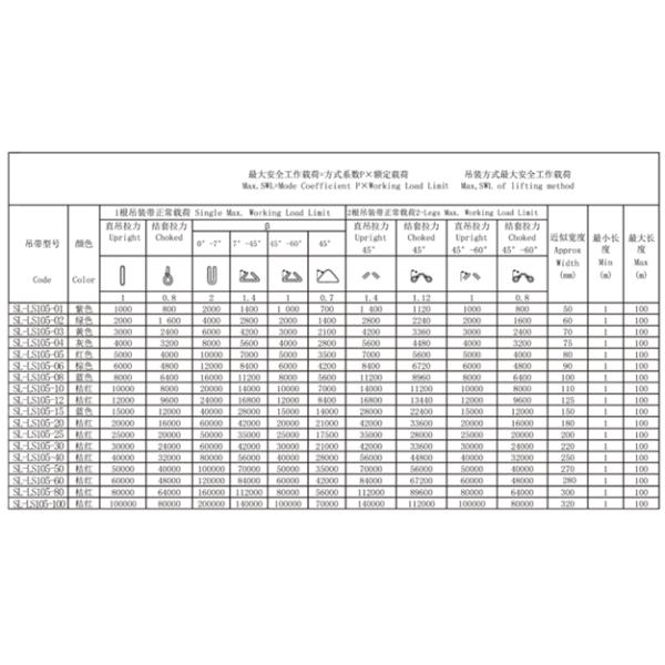 100% полиэстер 1000кг подъемных стропов одиночного или двойного Плы круглое - 1000000кг