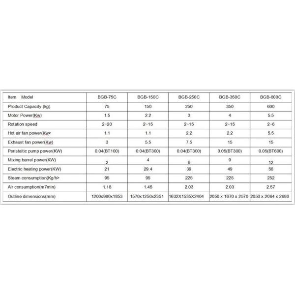 CE Passed Auto Thin Film Coating Machine Chocolate Sugar Coating Machine