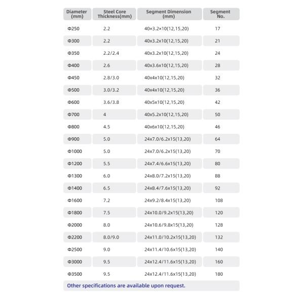 Алмазный металлический порошок Arix Круговая пила резач Каменный гранитный диск режущие инструменты 14 дюймов