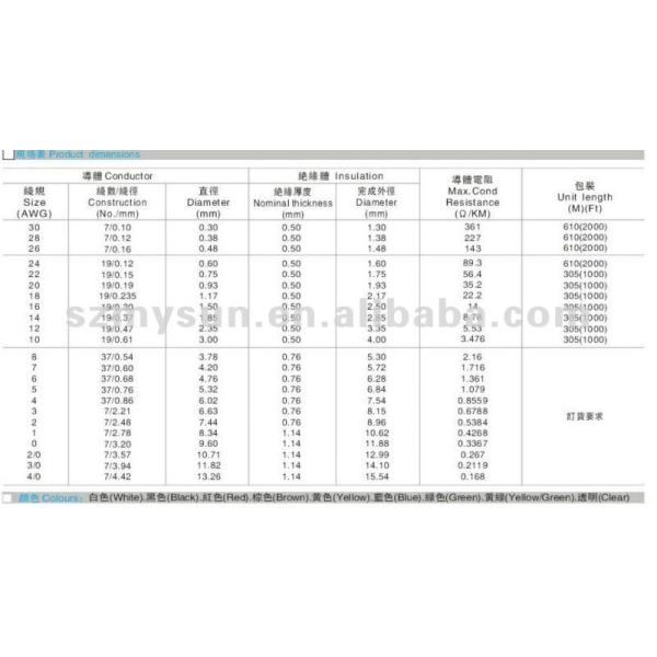 Покрытый гибкий изолированный провод E239689 UL1331 26AWG FEP с утверждением UL