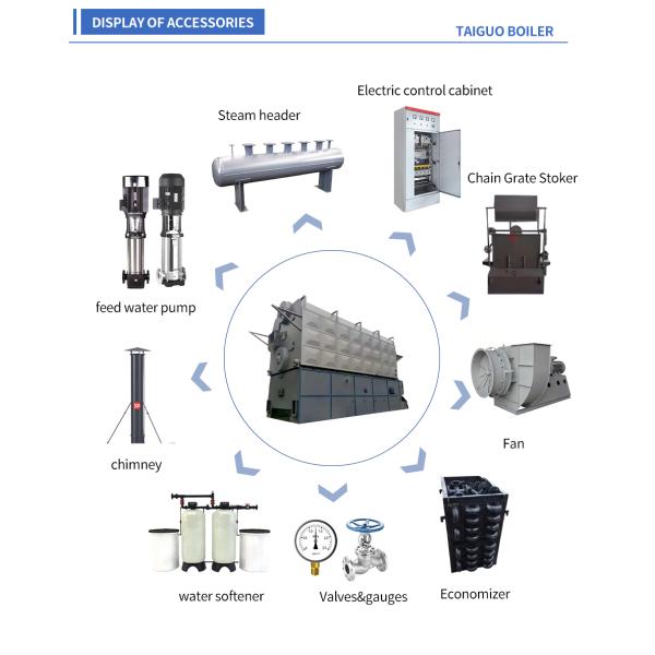 Горизонтальный котел пара трубы водопровода 50 тонн увольнянный углем для завода удобрения