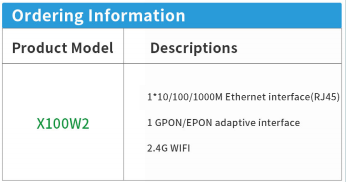 2.4G Wi-Fi маршрутизатор с мощностью передачи 1,25 Гбит / с вверх и вниз по течению 0,5 ~ 5 дБм