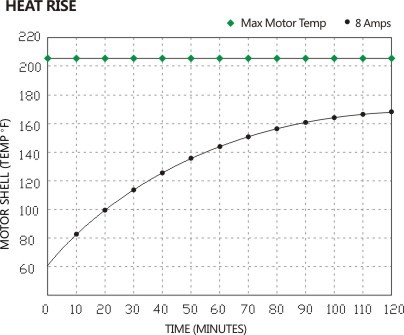 FLOWKING High Pressure Water RO Booster System Diaphragm Pump KFL-36 for water filtration