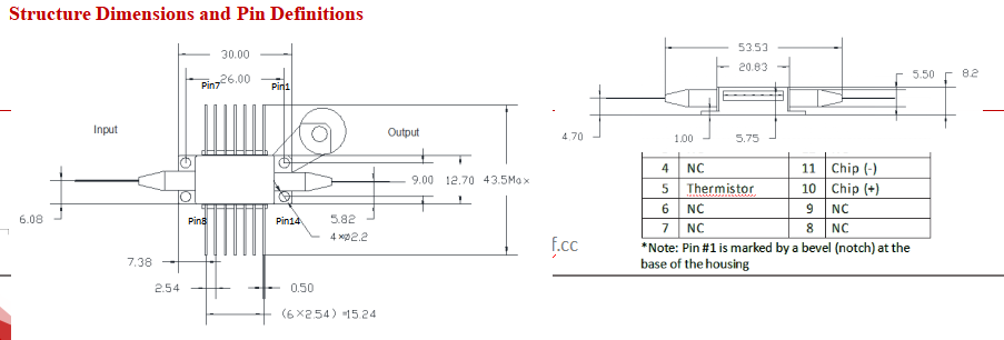 1550nm Butterfly SOA Semiconductor Optical Amplifier with 23dbm Max Output Power for Fiber Optic Sensor Systems