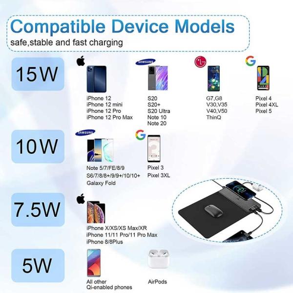 Заряжатель 7.5W коврика для мыши PU 9V 2A ABS беспроводной с быстрыми портами USB