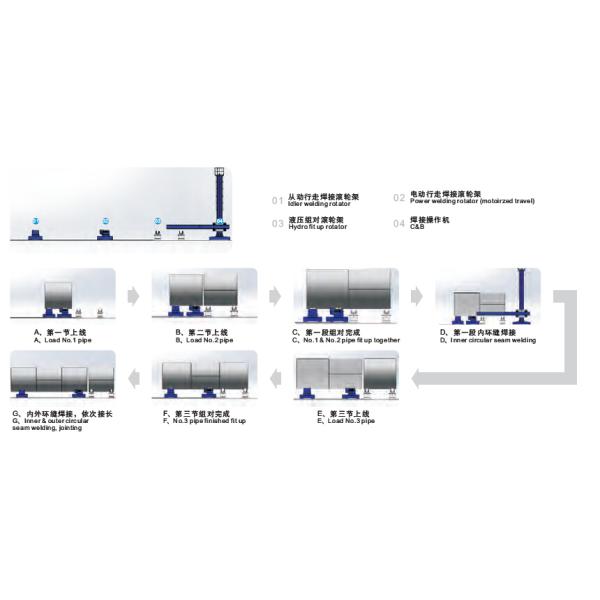 Стальная ветротурбина башни пробки несколько труб приспособленных вверх по станции заварки