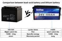APPLI de Bluetooth 24 cycles profonds de Marine Battery Lithium Iron Phosphate de volt