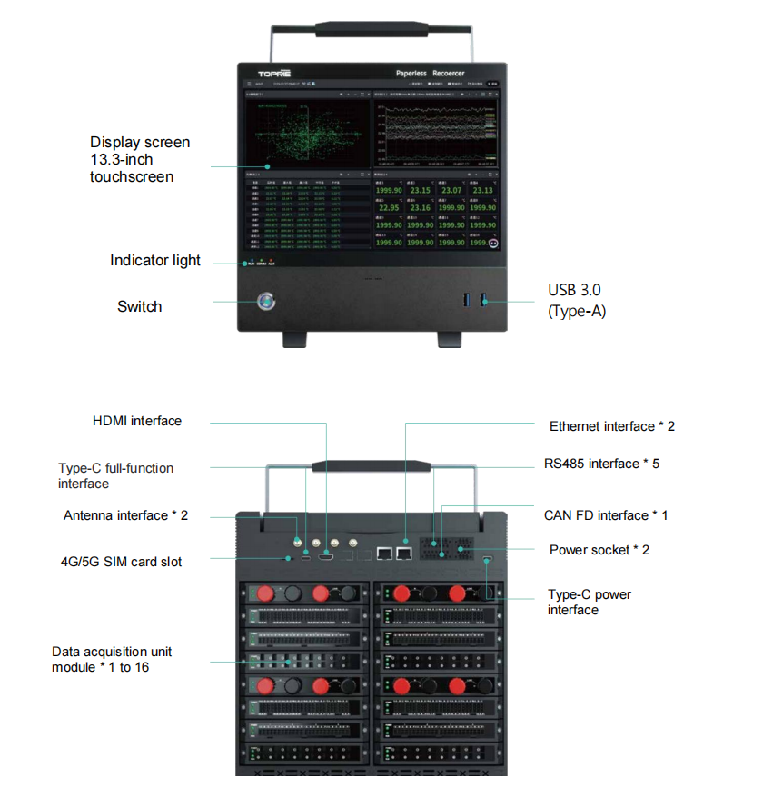 TP1300 AI Powered High Speed Data Acquisition Logger 8-800 CH Multi Dimensional Data Recorder Data Analyzer