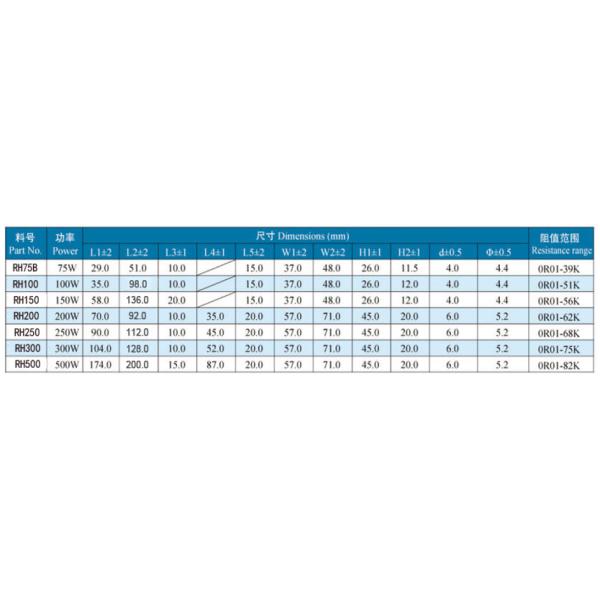 100W Aluminium Housed Resistors For Maximum Heat Dissipation Mounting