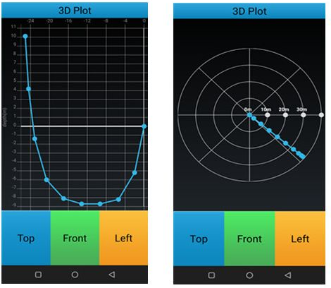 Automated Path Correction Tools Digital Inclination Transmitters Wireless Drilling Data Loggers