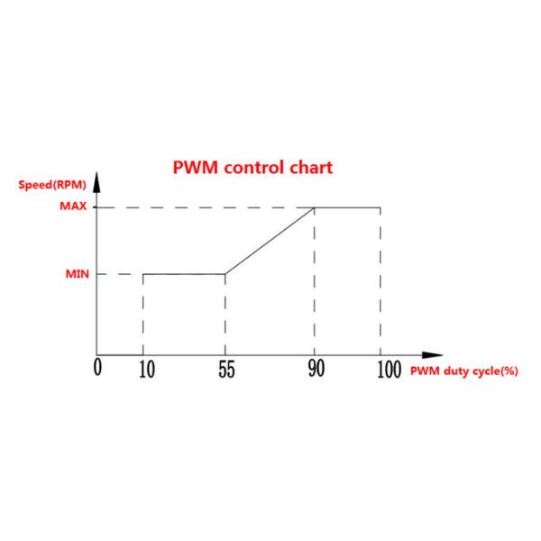 12V 100W Brushless DC Motor Water Pump PWM Control Glycol Error Diagnostics Colant Pump