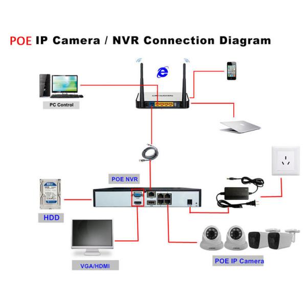 Customized Size Full HD Outdoor 1080P IP Camera Security CCTV System 4ch POE NVR CCTV