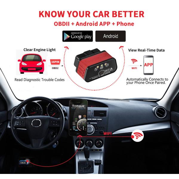 Блок развертки автомобиля ОБД2 ВИФИ Ипад/автомобильные диагностические инструмен