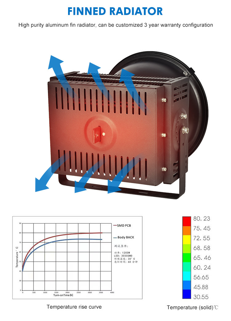 Круглое промышленное освещение высокой бухты Башня крана Свет 200w-700w