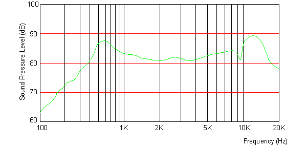 16*9 mm smart phone speaker square lead contact 1609 phone speaker DX160934
